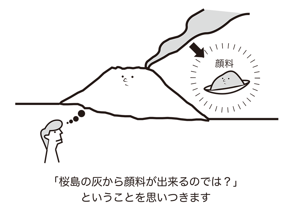 「桜島の灰から顔料が出来るのでは？」ということを思いつきます